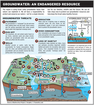 Illustration for article titled Epic Infographic Maps Out The Mechanics Of Book Publishing